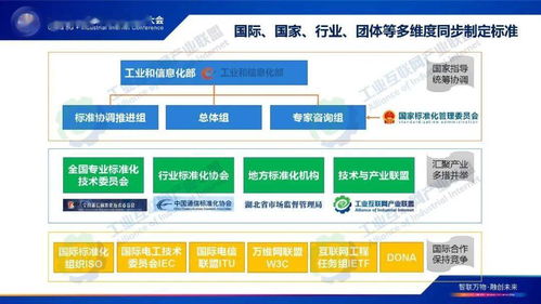 《工業(yè)互聯(lián)網(wǎng)標(biāo)識(shí)解析標(biāo)準(zhǔn)化白皮書(shū)》發(fā)布，軟件開(kāi)發(fā)者面臨新機(jī)遇與挑戰(zhàn)